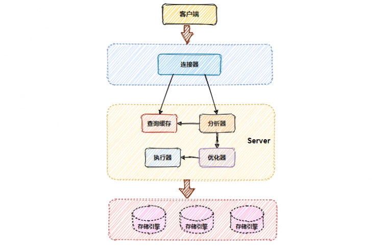 【Java】MySQL不会丢失数据的秘密，就藏在它的 7种日志里