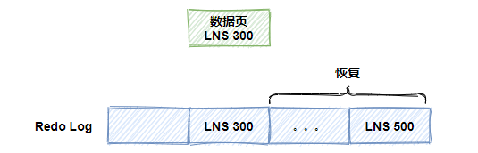 【Java】MySQL不会丢失数据的秘密，就藏在它的 7种日志里