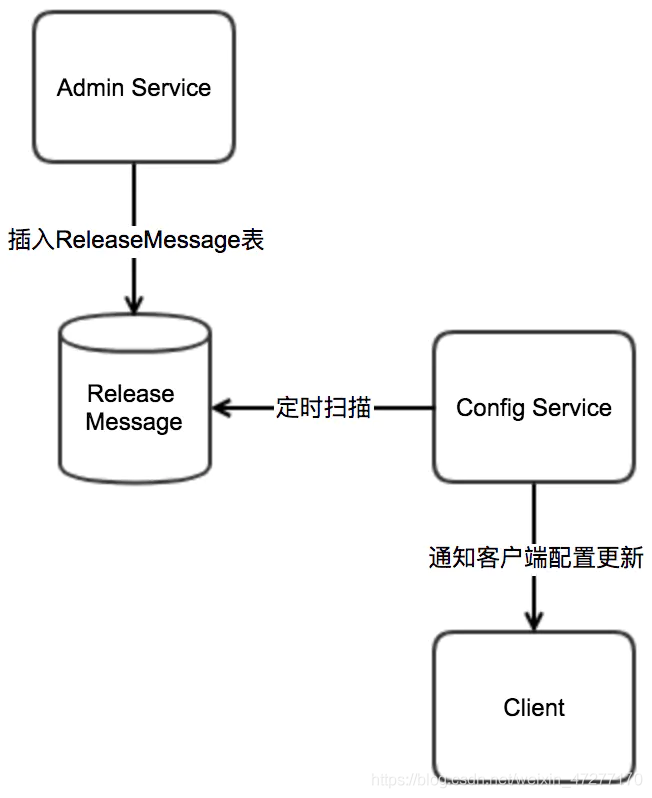 【Java】面试官：小伙子，你给我简单的说一下不使用 MQ 如何实现 pub/sub 场景？