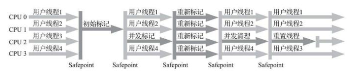 【Java】面试官：说下你了解的Java收集器你该如何解答]