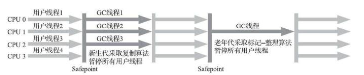 【Java】面试官：说下你了解的Java收集器你该如何解答]