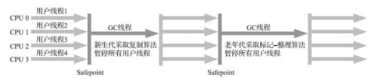 【Java】面试官：说下你了解的Java收集器你该如何解答]