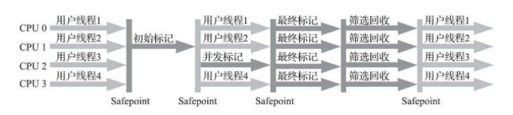 【Java】面试官：说下你了解的Java收集器你该如何解答]