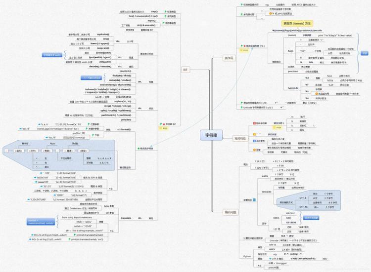 【Python】全网最全Python学习路线图+14张思维导图,让python初学者不走弯路!