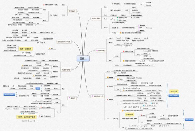 【Python】全网最全Python学习路线图+14张思维导图,让python初学者不走弯路!