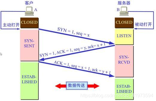 【Java】作为一个程序员需要了解多少网络方面的基础？网络基础总结（不断更新）