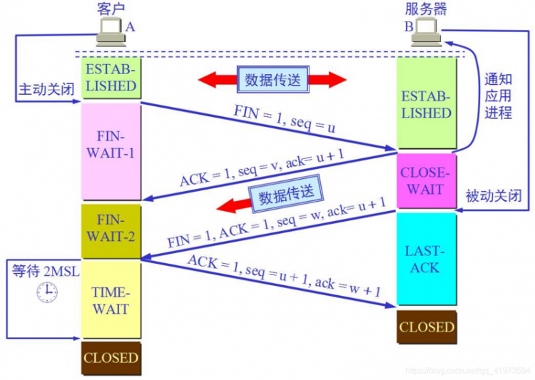 【Java】作为一个程序员需要了解多少网络方面的基础？网络基础总结（不断更新）