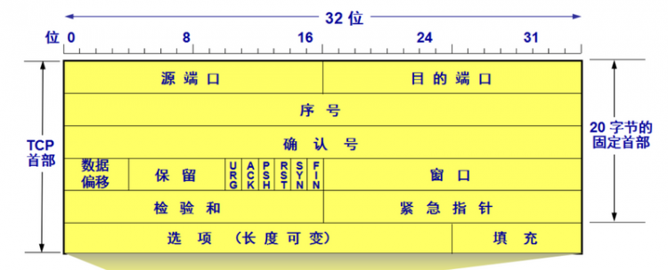 【Java】关于 TCP 三次握手和四次挥手，满分回答在此