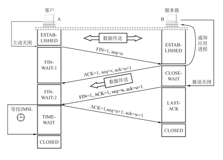 【Java】关于 TCP 三次握手和四次挥手，满分回答在此