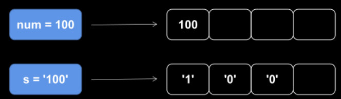 【Python】Python 基础数据类型-数值类型