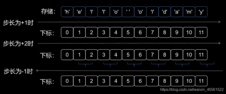 【Python】Python 基础数据类型-数值类型