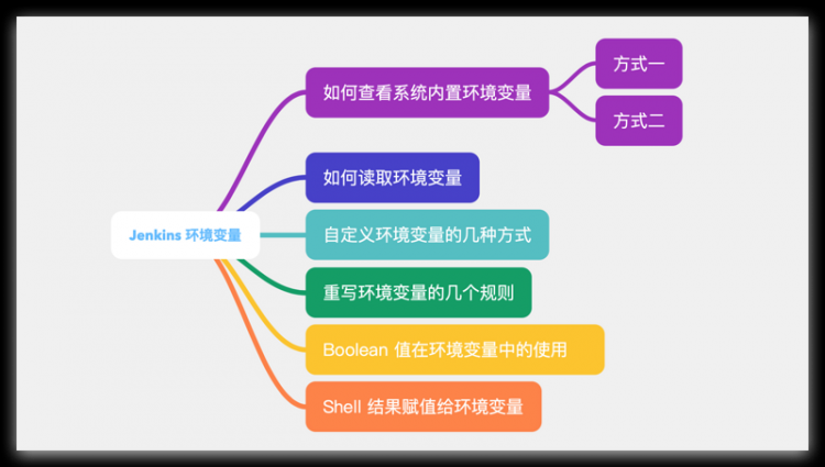 【Java】10分钟搞定让你困惑的 Jenkins 环境变量