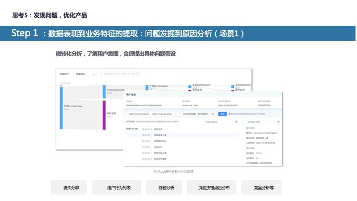 【JS】四大触点，教你从“用户视角”构建数据分析体系