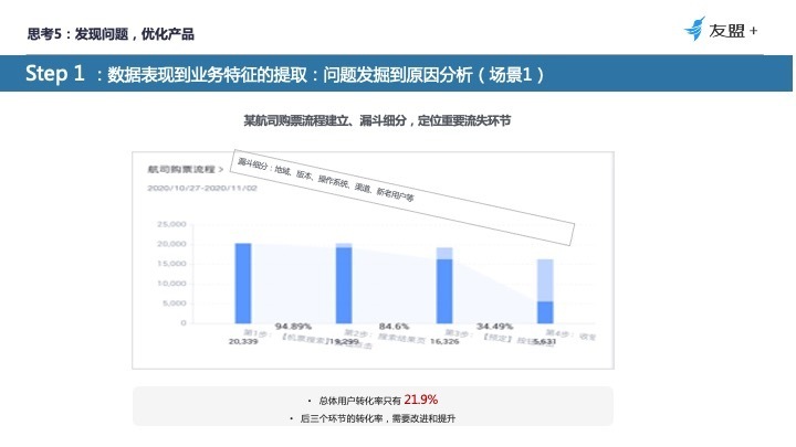 【JS】四大触点，教你从“用户视角”构建数据分析体系