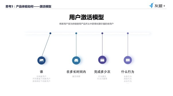 【JS】四大触点，教你从“用户视角”构建数据分析体系