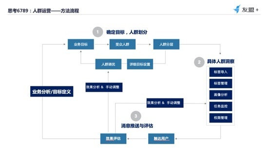 【JS】四大触点，教你从“用户视角”构建数据分析体系