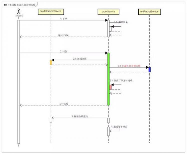 【Java】面试官问了我分布式事务，我感觉他有想给我40k的冲动