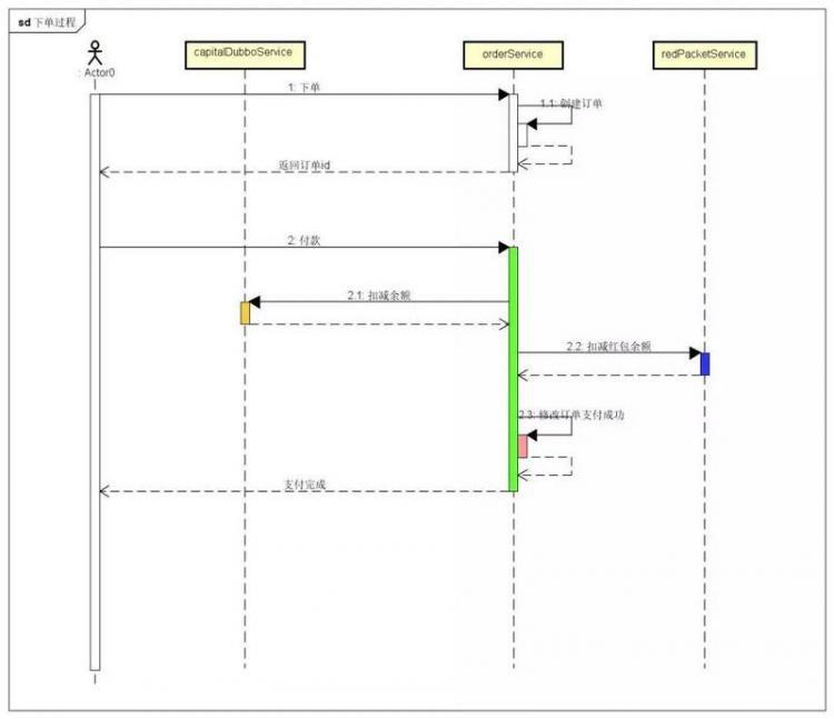 【Java】面试官问了我分布式事务，我感觉他有想给我40k的冲动