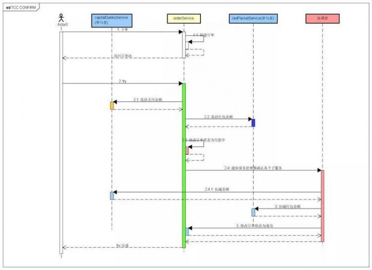 【Java】面试官问了我分布式事务，我感觉他有想给我40k的冲动