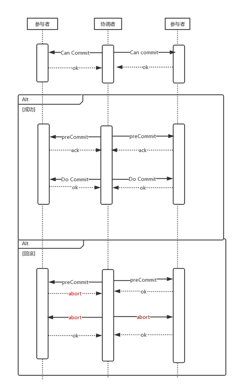 【Java】面试官问了我分布式事务，我感觉他有想给我40k的冲动