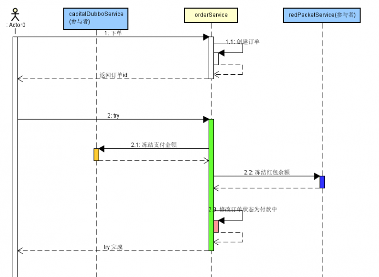 【Java】面试官问了我分布式事务，我感觉他有想给我40k的冲动