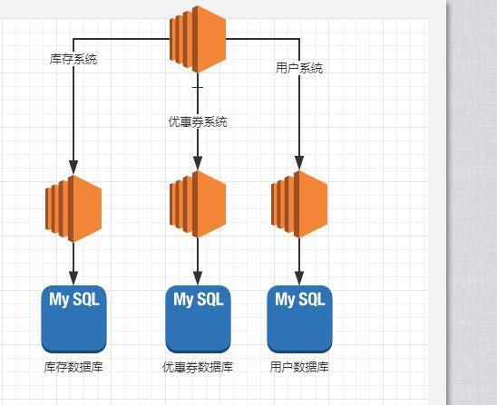 【Java】面试官问了我分布式事务，我感觉他有想给我40k的冲动