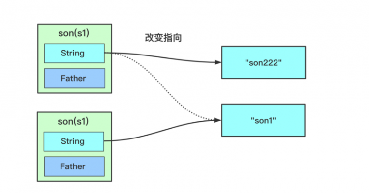 【JS】该是时候捋一捋Java的深浅拷贝了