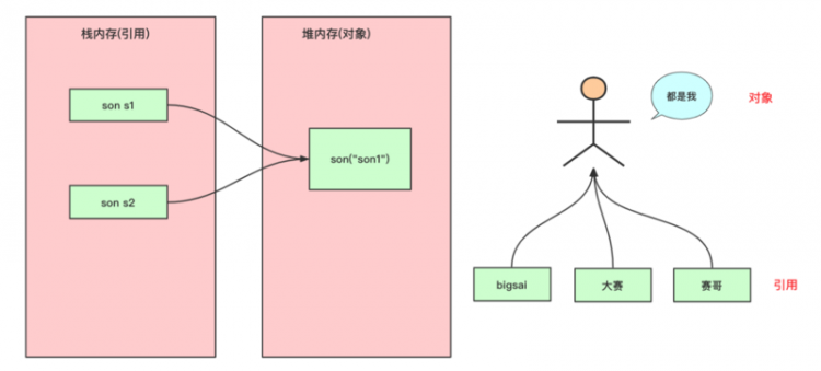 【JS】该是时候捋一捋Java的深浅拷贝了