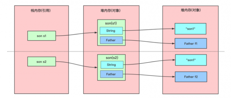 【JS】该是时候捋一捋Java的深浅拷贝了