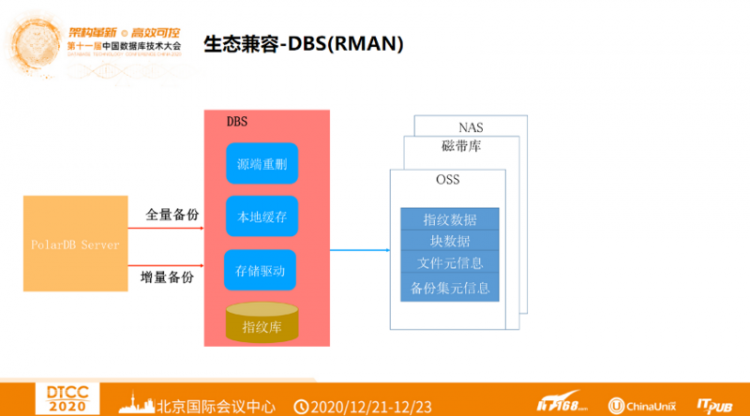 【JS】DTCC 2020 | 阿里云赵殿奎：PolarDB的Oracle平滑迁移之路