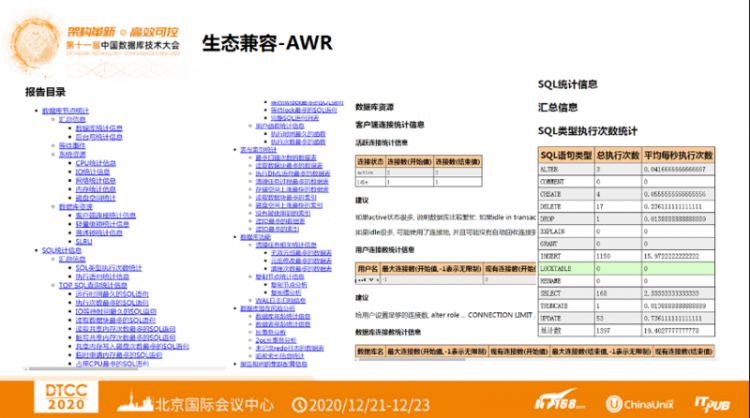 【JS】DTCC 2020 | 阿里云赵殿奎：PolarDB的Oracle平滑迁移之路