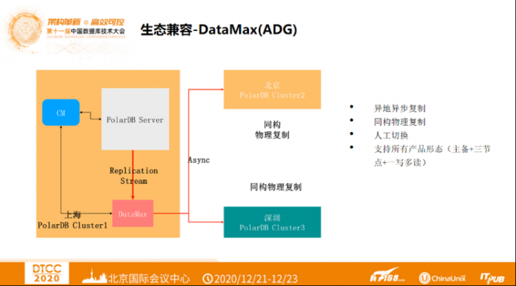 【JS】DTCC 2020 | 阿里云赵殿奎：PolarDB的Oracle平滑迁移之路