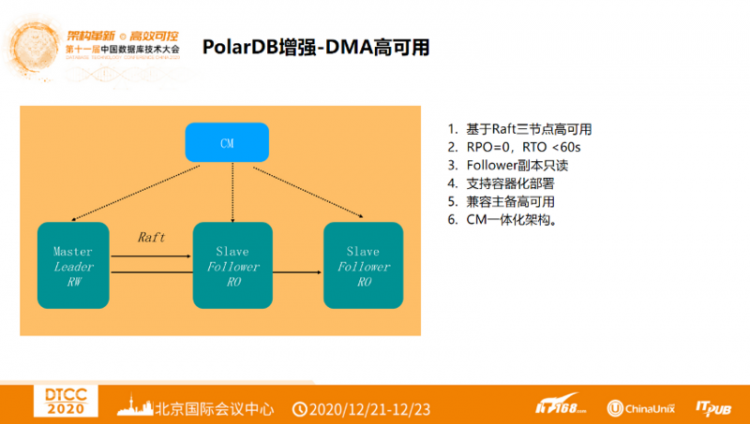 【JS】DTCC 2020 | 阿里云赵殿奎：PolarDB的Oracle平滑迁移之路