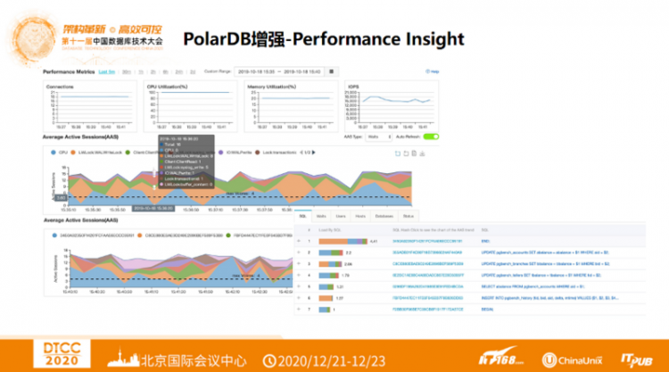 【JS】DTCC 2020 | 阿里云赵殿奎：PolarDB的Oracle平滑迁移之路