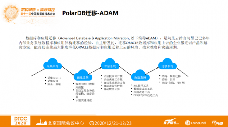 【JS】DTCC 2020 | 阿里云赵殿奎：PolarDB的Oracle平滑迁移之路