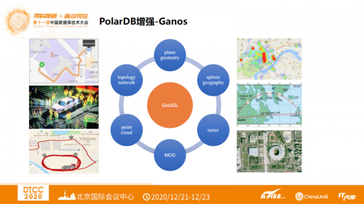 【JS】DTCC 2020 | 阿里云赵殿奎：PolarDB的Oracle平滑迁移之路