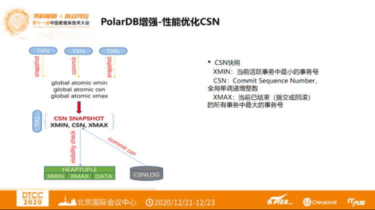 【JS】DTCC 2020 | 阿里云赵殿奎：PolarDB的Oracle平滑迁移之路