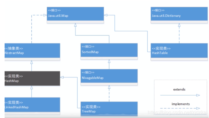 【Java】HashMap底层原理剖析