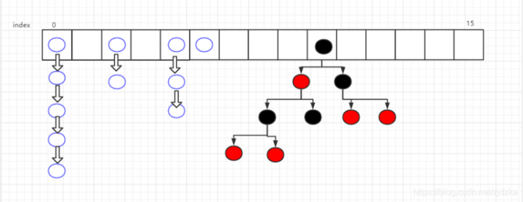 【Java】HashMap底层原理剖析