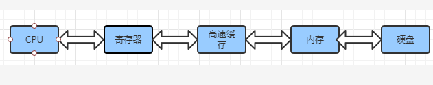 【Java】JAVA并发十二连招，你能接住吗？（建议收藏！！）