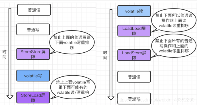 【Java】JAVA并发十二连招，你能接住吗？（建议收藏！！）