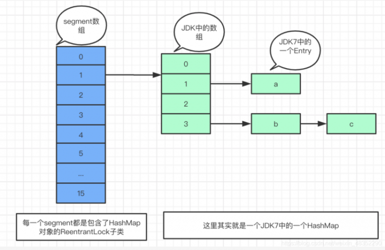 【Java】JAVA并发十二连招，你能接住吗？（建议收藏！！）