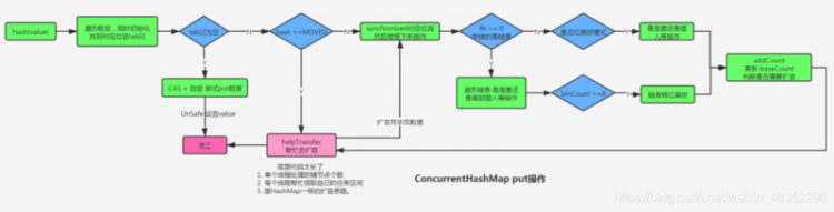 【Java】JAVA并发十二连招，你能接住吗？（建议收藏！！）