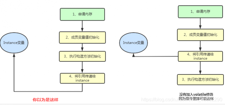 【Java】JAVA并发十二连招，你能接住吗？（建议收藏！！）