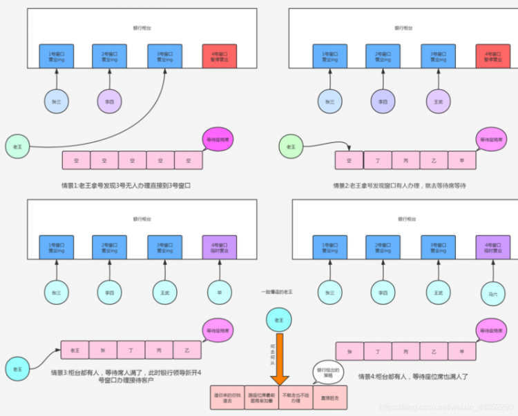 【Java】JAVA并发十二连招，你能接住吗？（建议收藏！！）