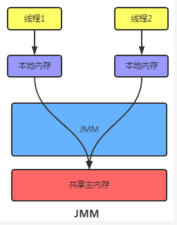 【Java】JAVA并发十二连招，你能接住吗？（建议收藏！！）