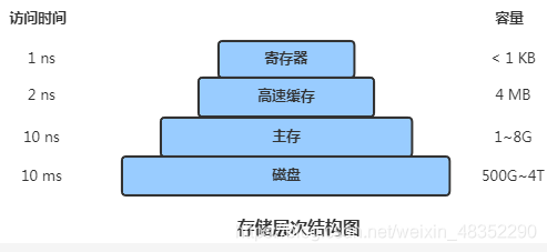 【Java】JAVA并发十二连招，你能接住吗？（建议收藏！！）