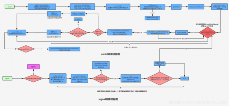 【Java】JAVA并发十二连招，你能接住吗？（建议收藏！！）