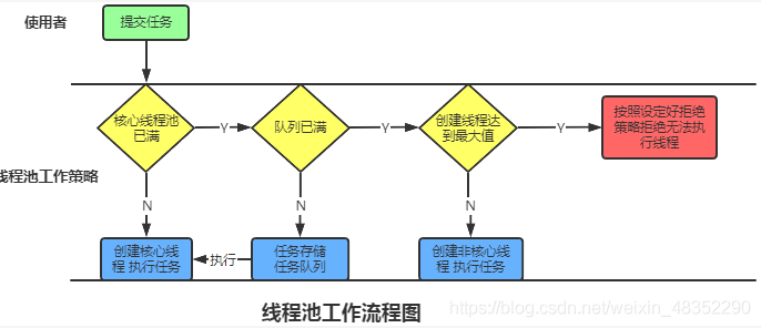 【Java】JAVA并发十二连招，你能接住吗？（建议收藏！！）