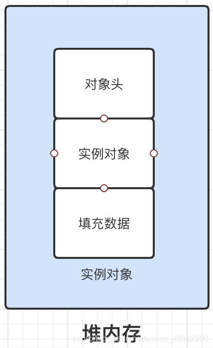 【Java】JAVA并发十二连招，你能接住吗？（建议收藏！！）